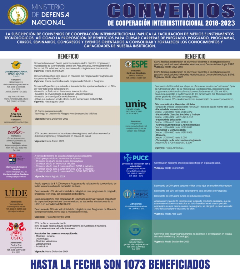 Convenios De Cooperación Interinstitucional 2018 2023 Ministerio De